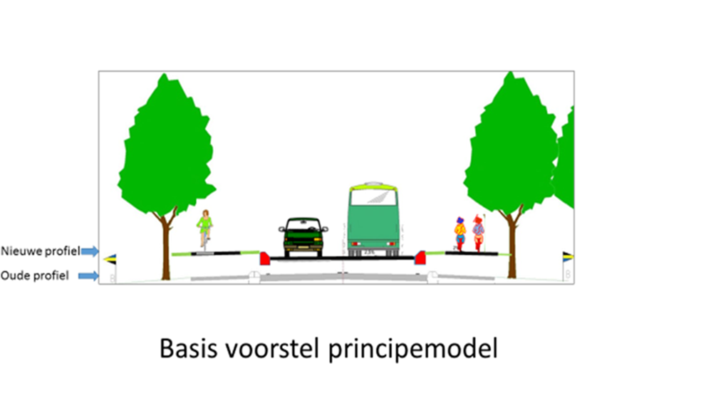 Voorstel alternatieve plan Heerderweg